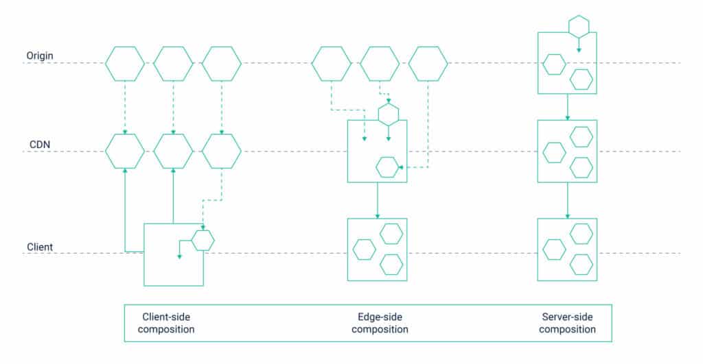 Composition-of-Micro-Frontend