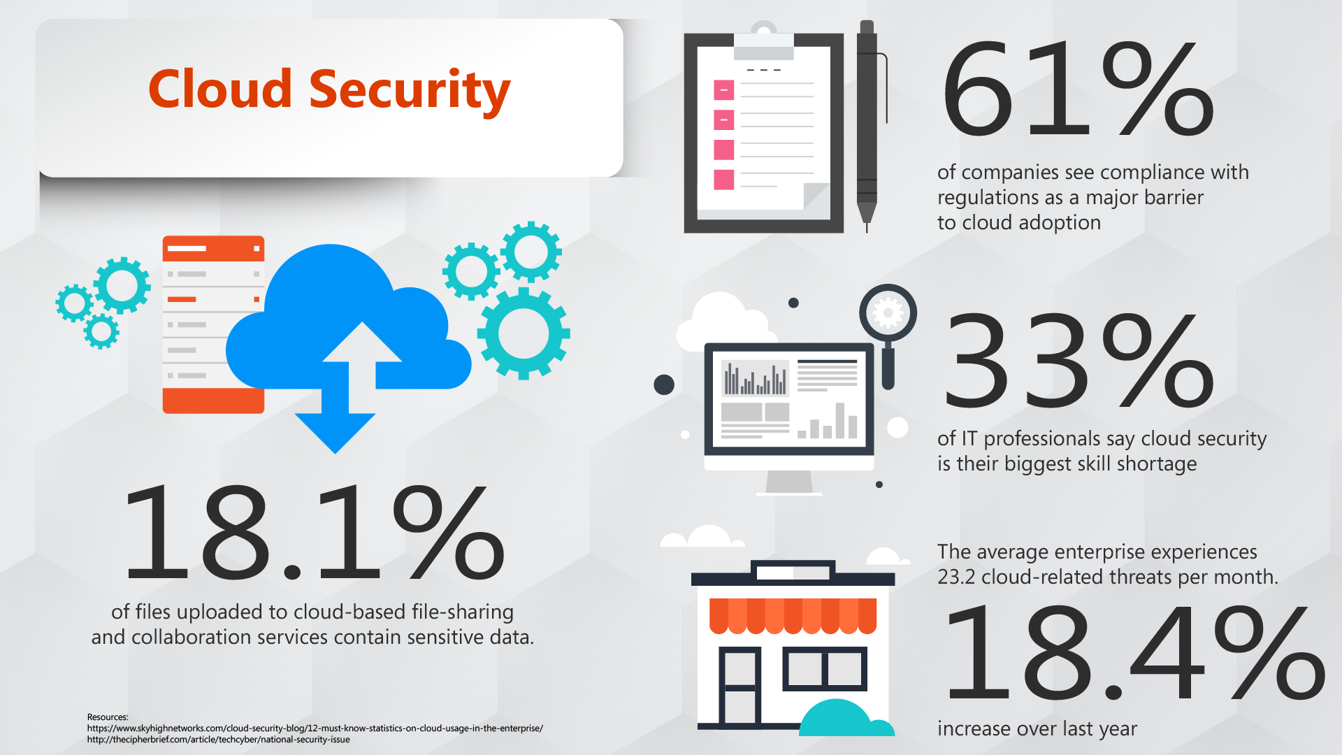 Data Security: An Integral Aspect of Cloud Computing | Cuelogic