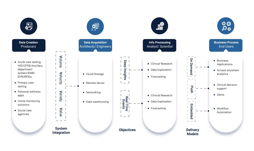 Cloud healthcare and the data state of play