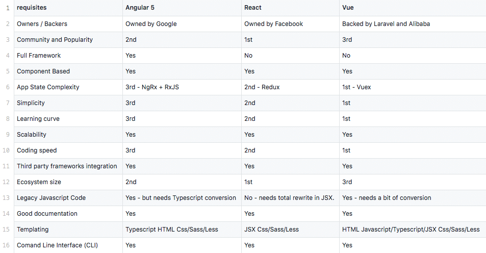 28 Javascript Library Vs Framework