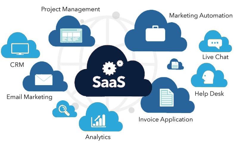 saas product business plan