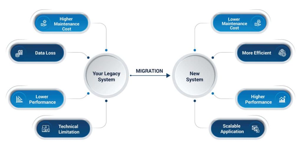 Seven technology trends for 2021