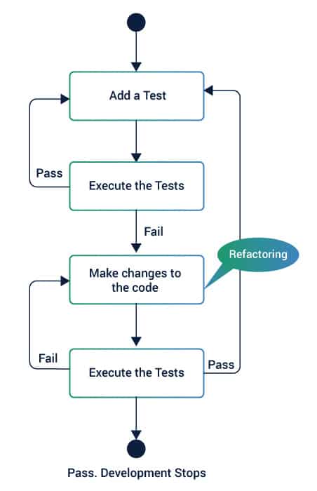 BDD vs TDD