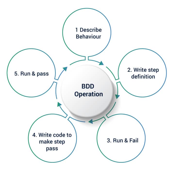 bdd vs tdd