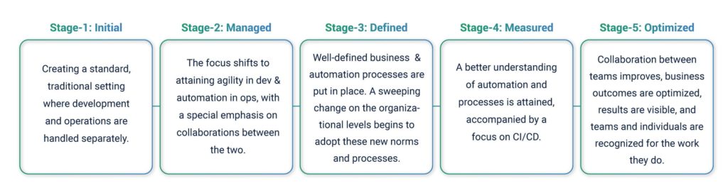 Devops Maturity Model 1