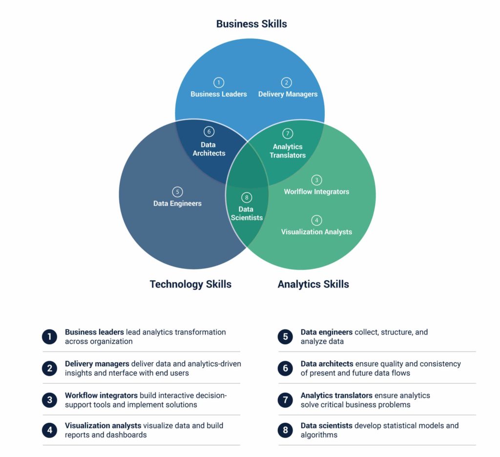 Talent map