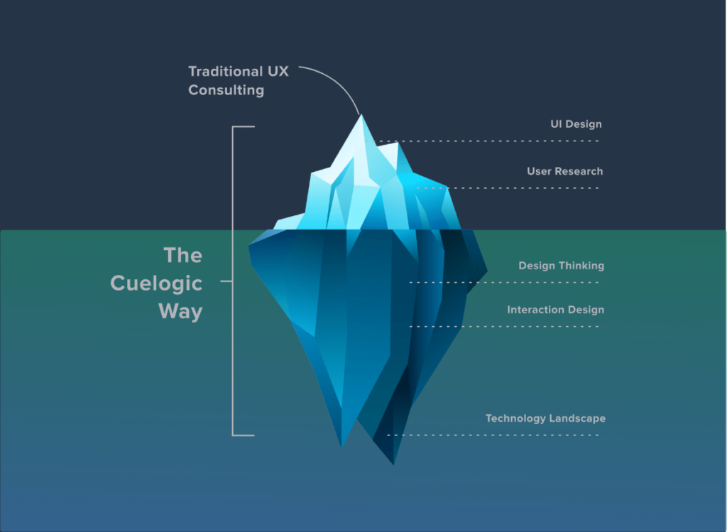 Applying-cutting-edge-technology-to-design-fundamentals-to-bridge-the-gap-between-natural-human-behavior-and-digital-products