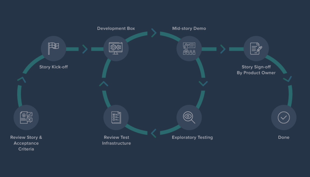 Comprehensive QA Lifecycle-1