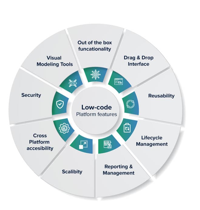 Low Code Platform