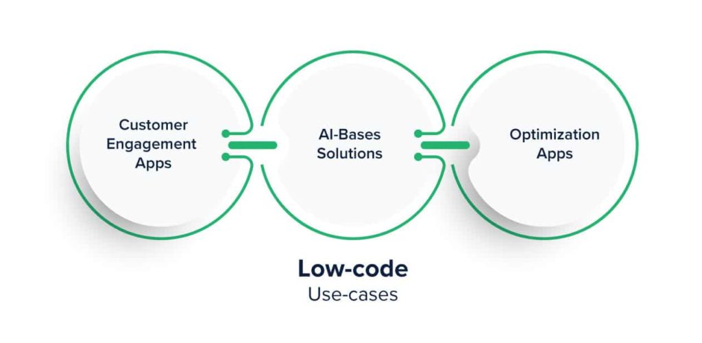 Low code platform 1