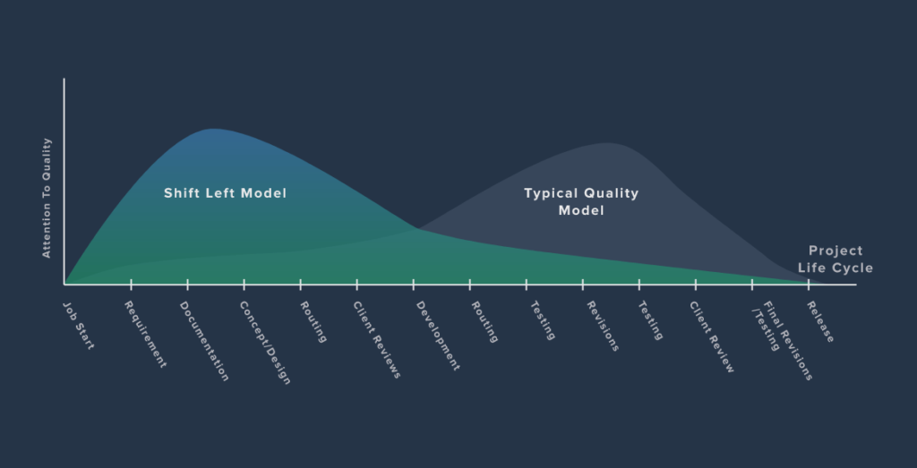 Security & Compliance in App Development