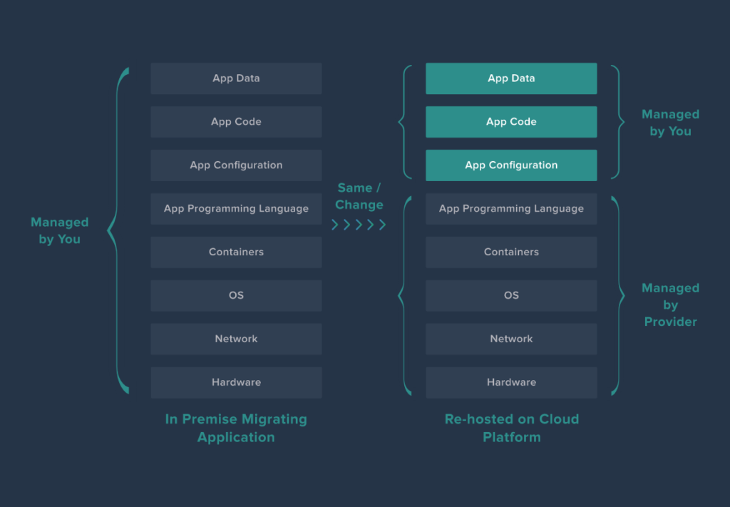 Simplify Infrastructure Management