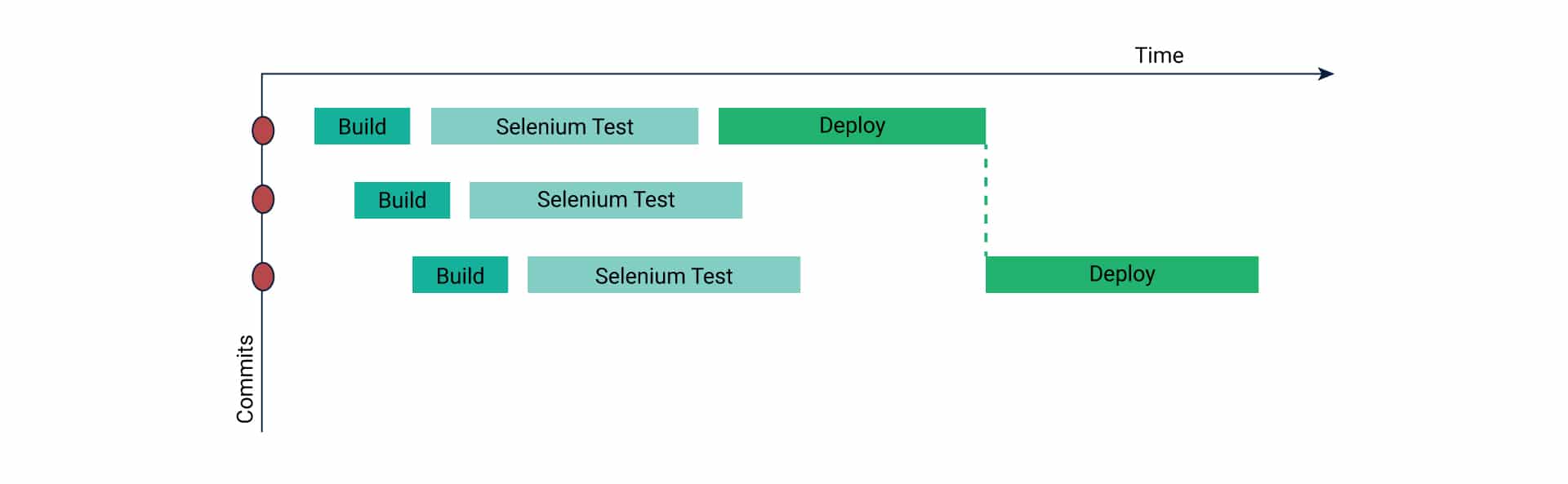 Pipeline as code