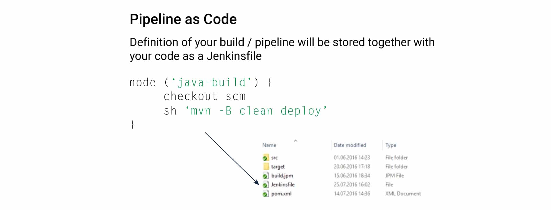 Role of Pipe line as code