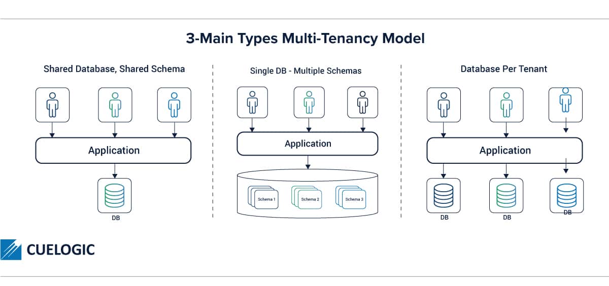 Apache Hadoop