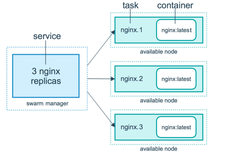 Container diagram