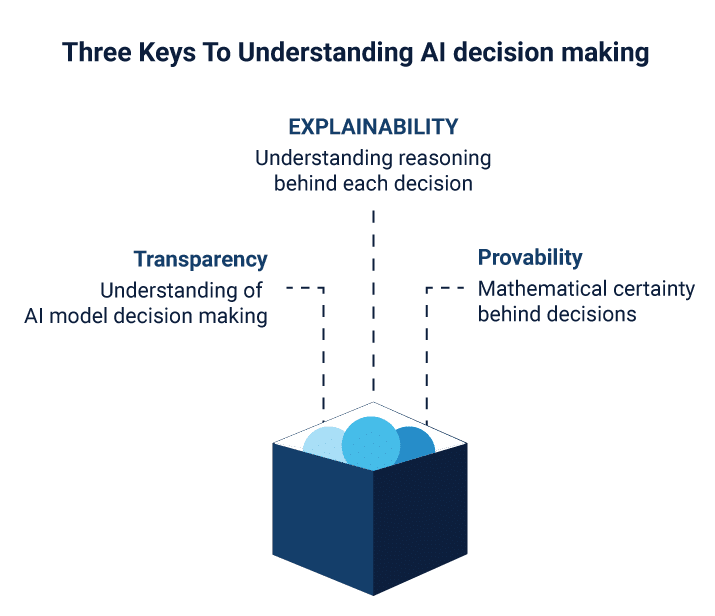 AI Decision making
