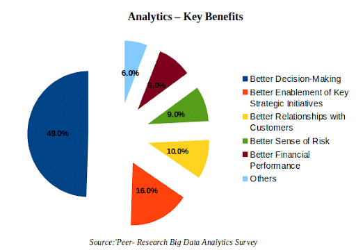 Analytics key benefits