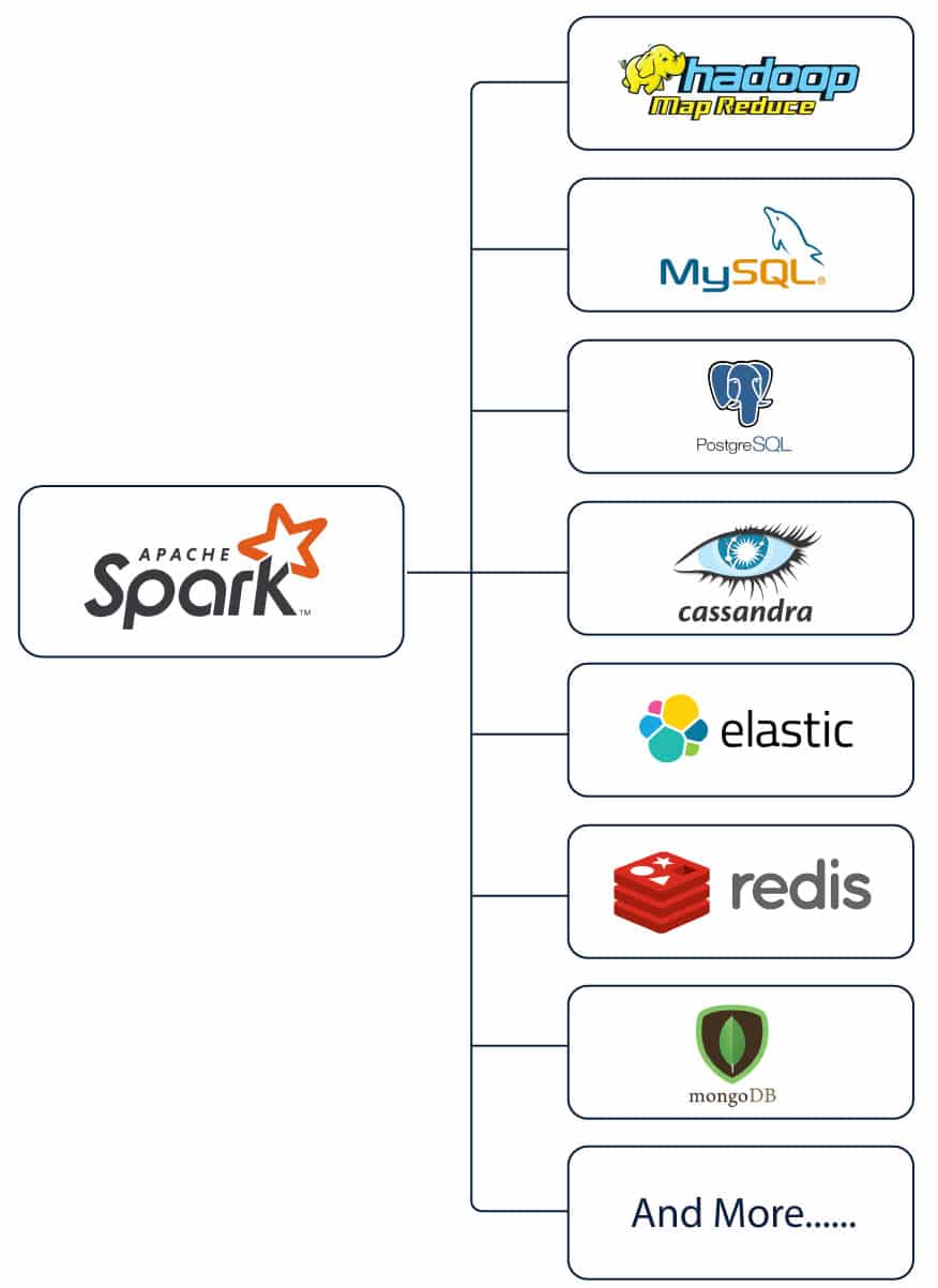 Apache Spark