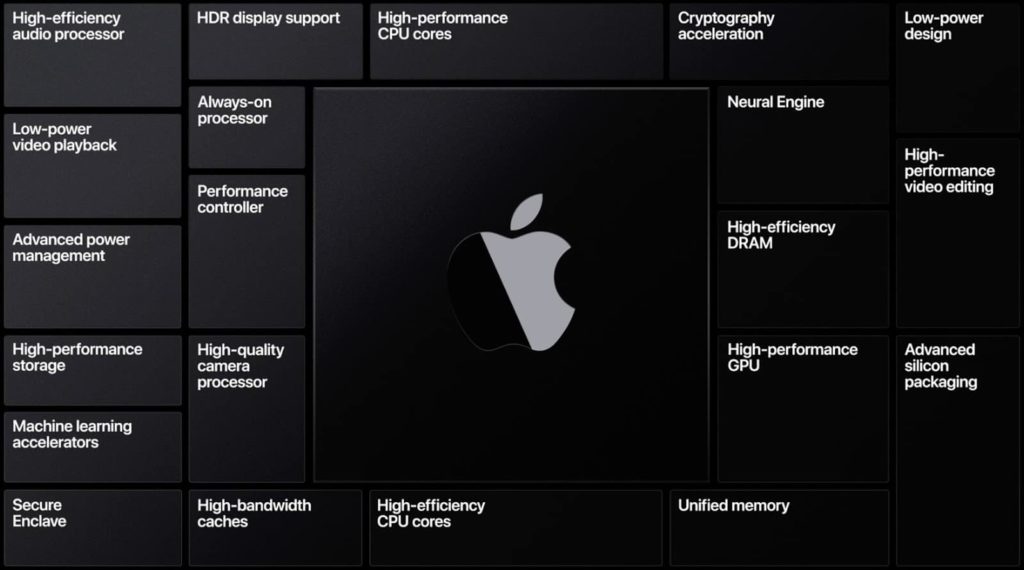 Apple Silicon Hardware