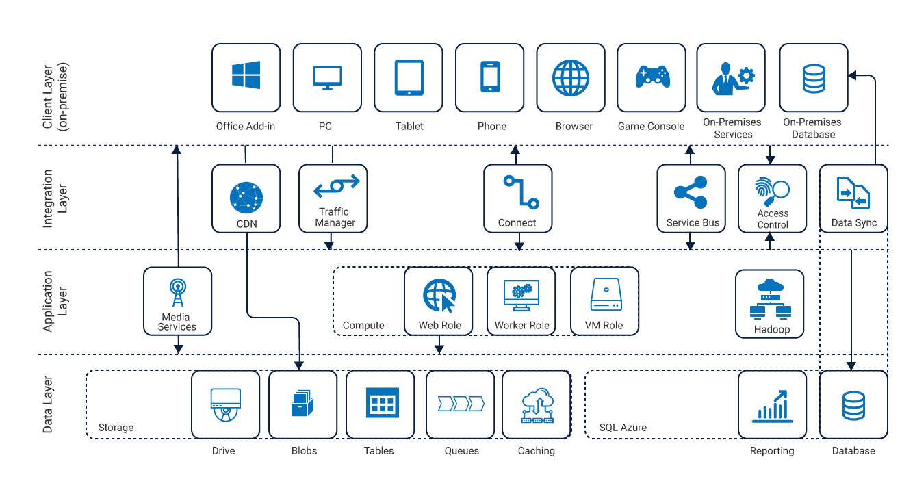 Azure Cosmos Db A Guide To Microsofts Database Service Cuelogic An