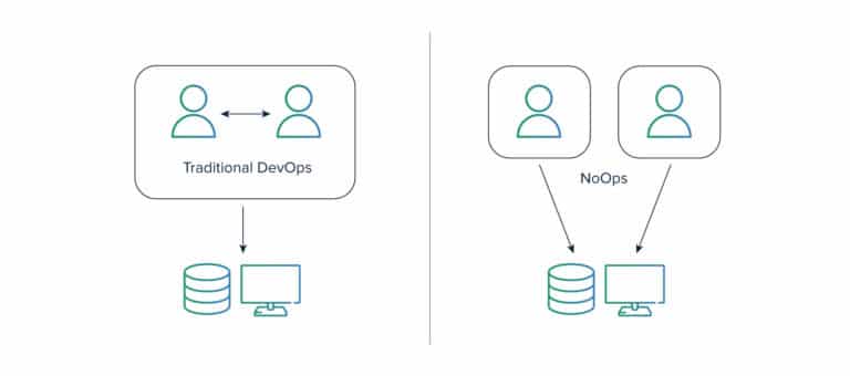 Azure-cloud-functions