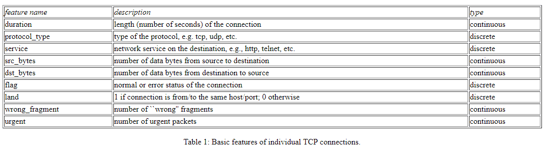 Basic features of individual TCP connections
