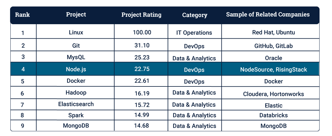 Opensource software index