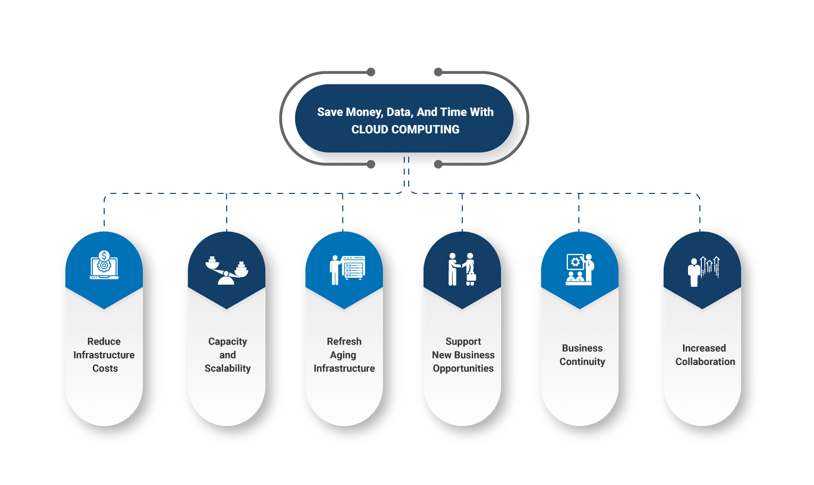 Customer Journeys