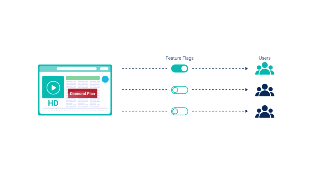 Canary Release