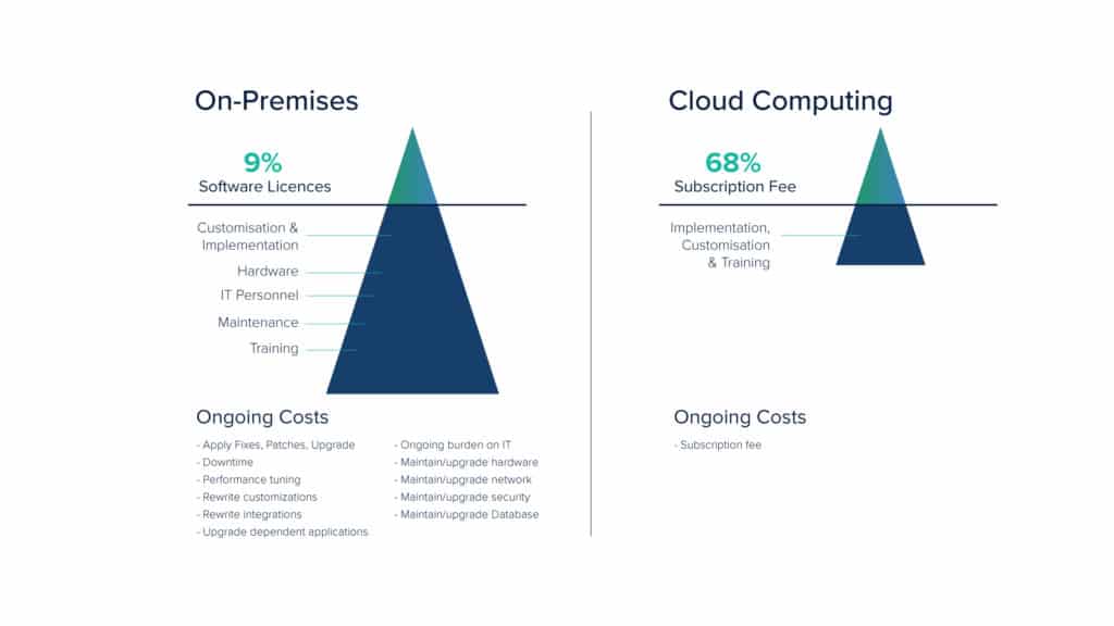 Cloud Cost Optimization: Why Focus