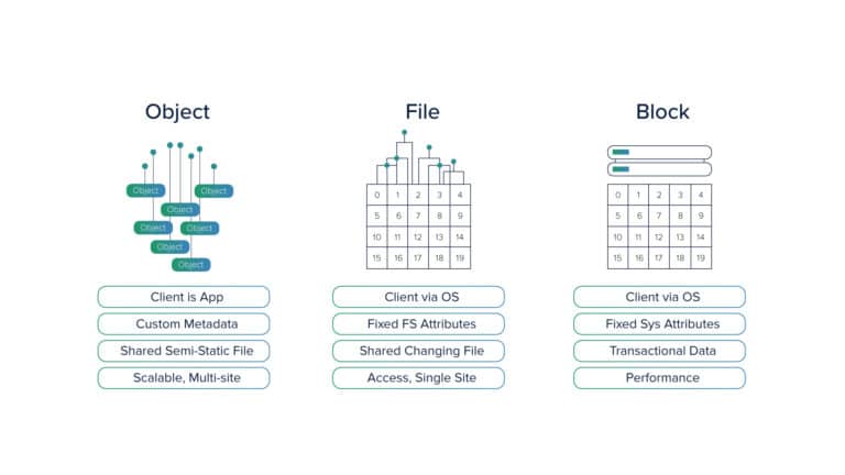 Compression-in-Object-Storage