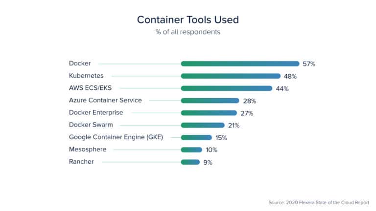 Container-Tools-Used