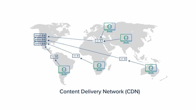 Content-Distribution-Network