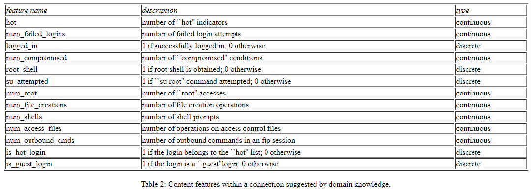 Content features within a connection suggested by domain knowledge
