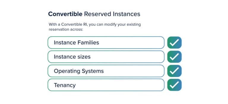 Convertible-Reerved-Instances