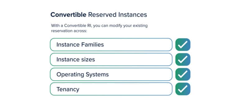 Convertible-Reerved-Instances
