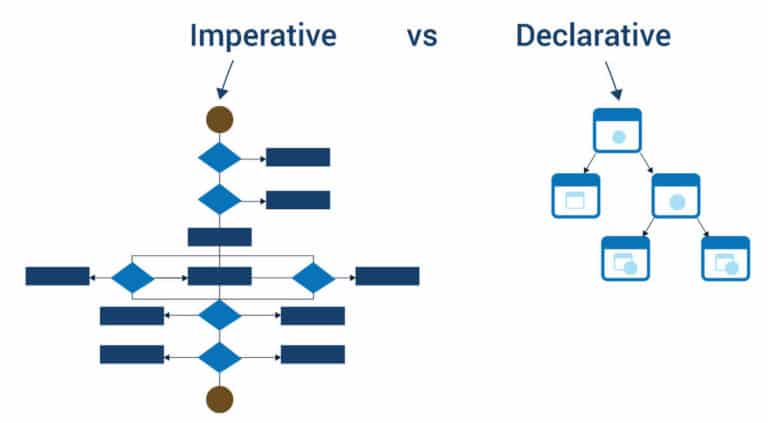 declarative vs imperative