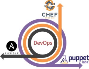 DevOps-with-Puppet-Chef-Ansible