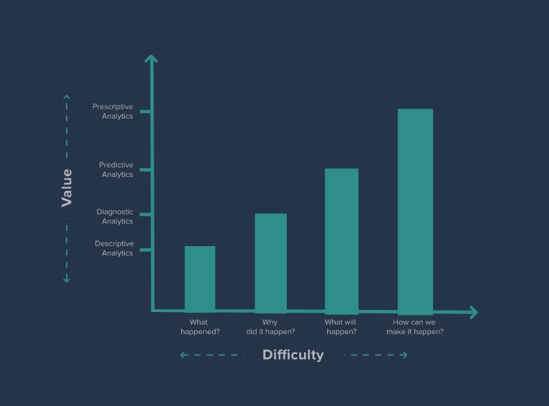 Driving Strategic Business Value with AI