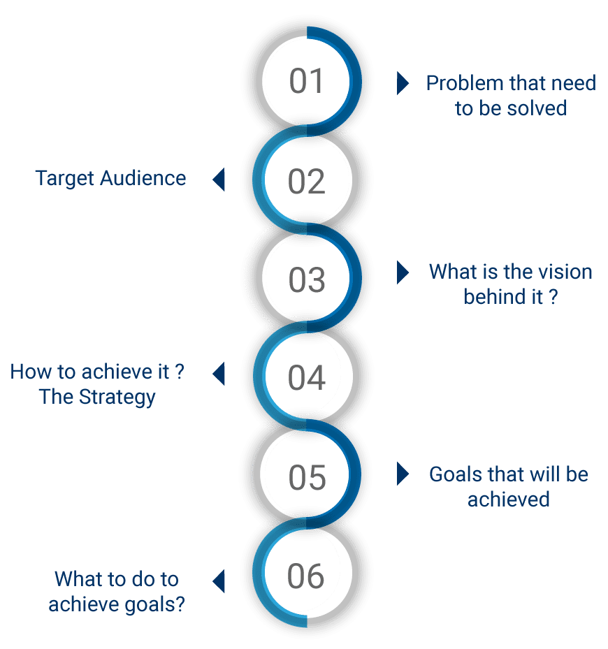 EXECUTING TASKS VS PRODUCT THINKING