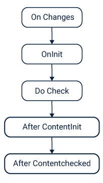 Generating Hook Method_2