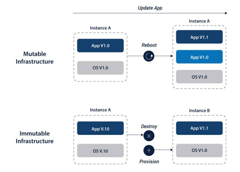 mutable vs immutable