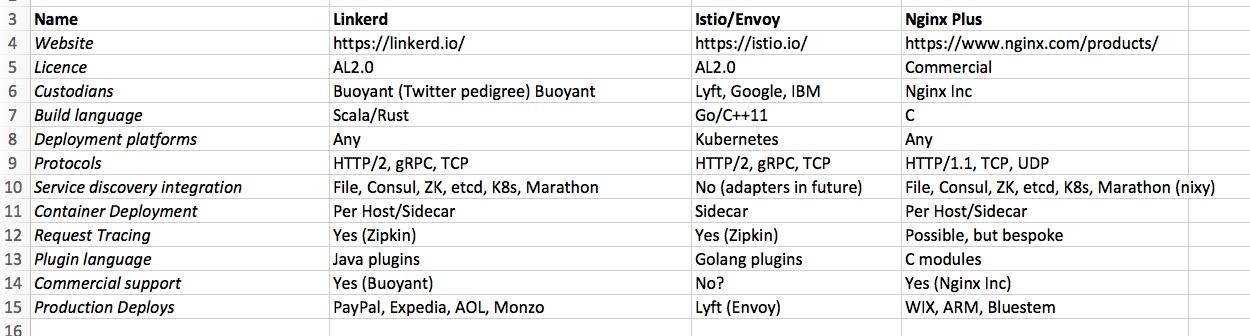 Istio administration workspace