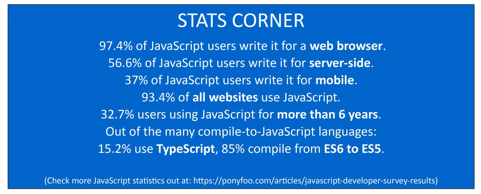 JavaScript TypeScript Statistics
