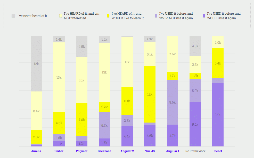 Javascript libraries