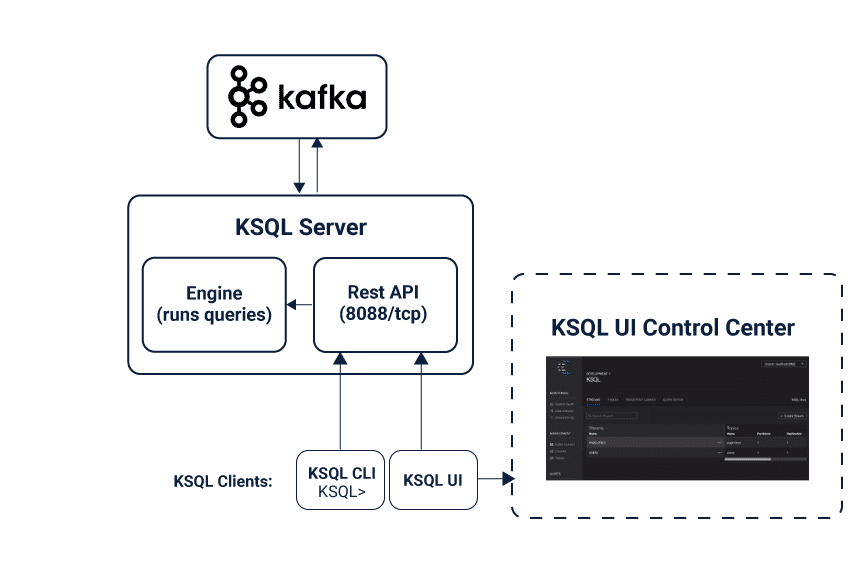 KSQL Architecture and Component