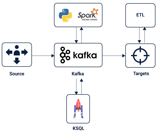 KSQL vs SQL