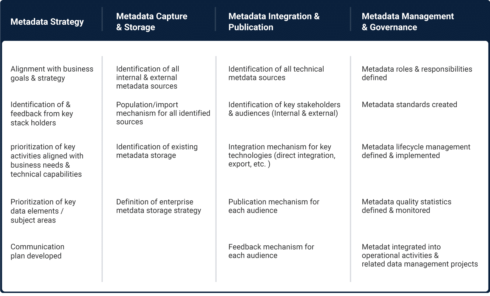 Metadata Management Tools. Types of metadata. Metadata центры. What is metadata. Preparing metadata