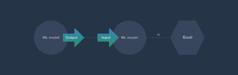 ML Pipelines